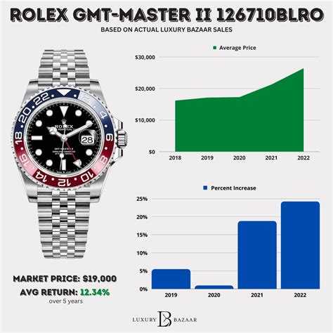 rolex watches price between 10 000 to 15000|average price of rolex watch.